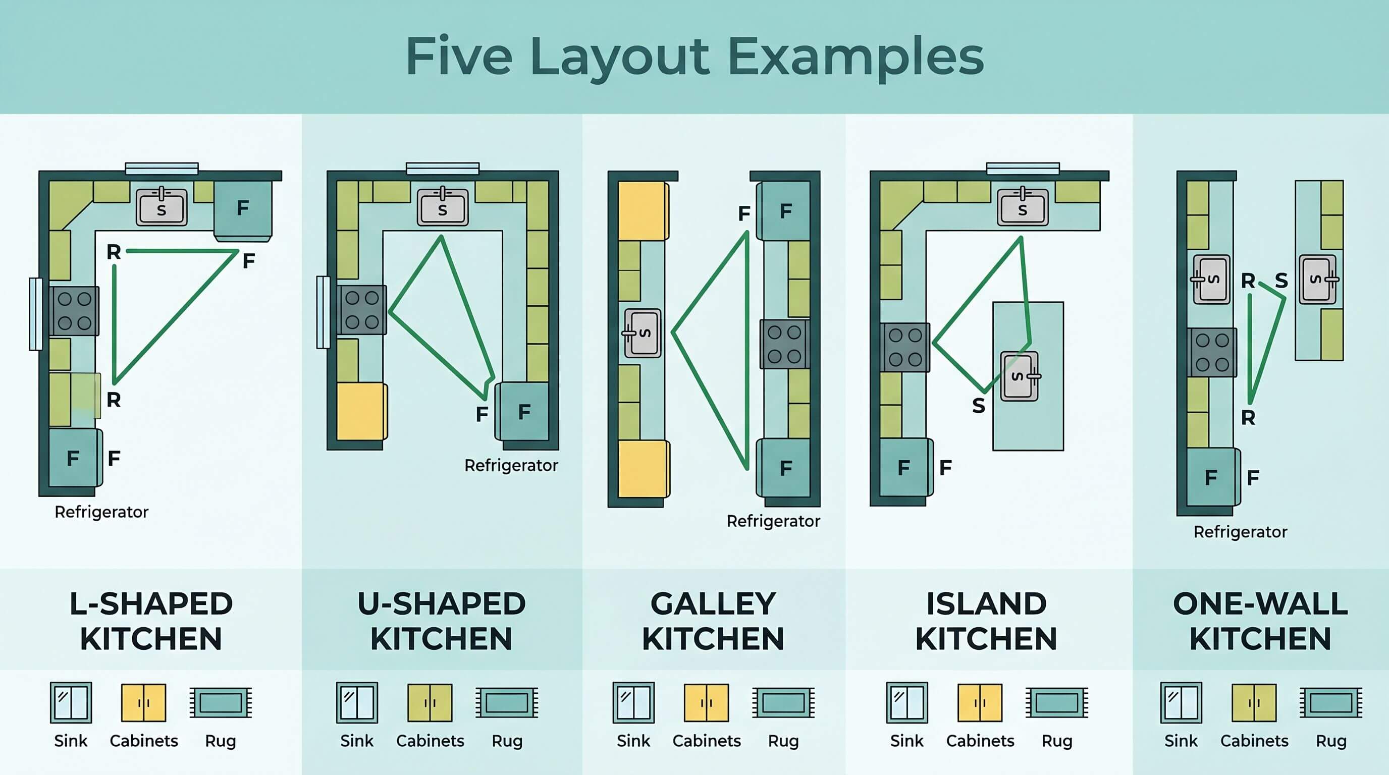 Five layout examples that fit the triangle.jfif