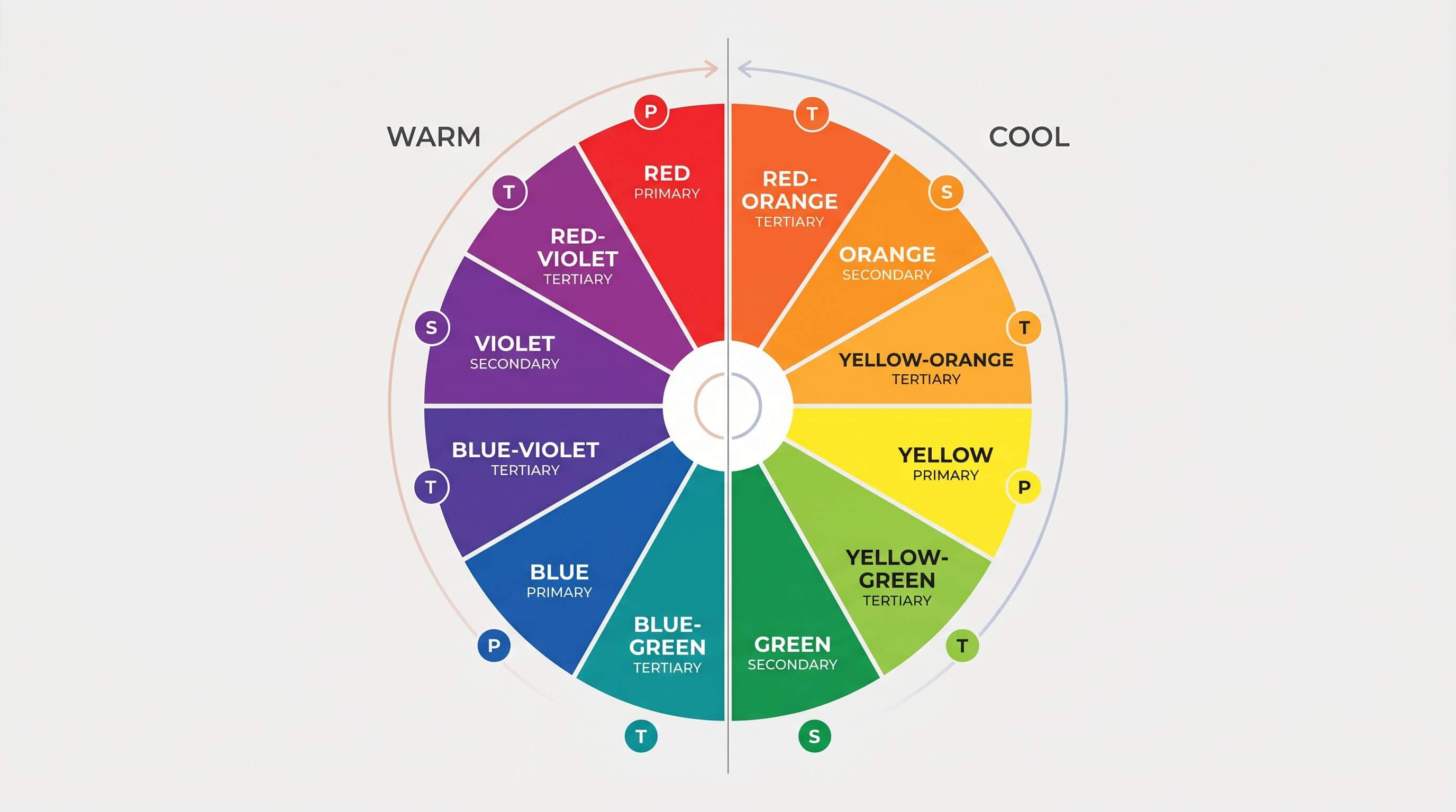 Color Theory Basics: The Color Wheel and Schemes